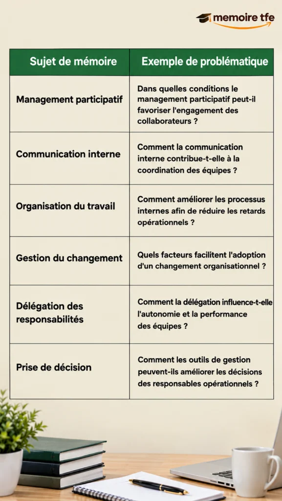 Tableau des sujets de mémoire en management et organisation